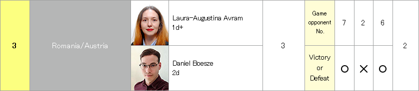 Impresii concursuri Laura Avram si Daniel Boesze